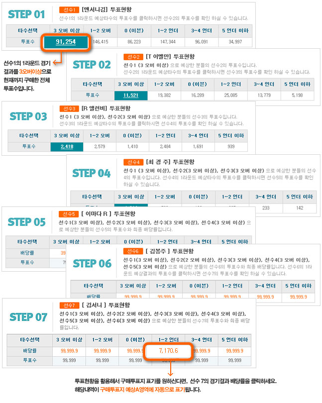 토토 골프토토 게임 구매방법 먹튀검증가이드