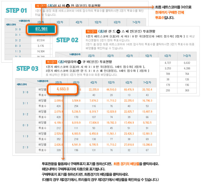 토토 배구토토 게임 구매방법 wanhuju.com