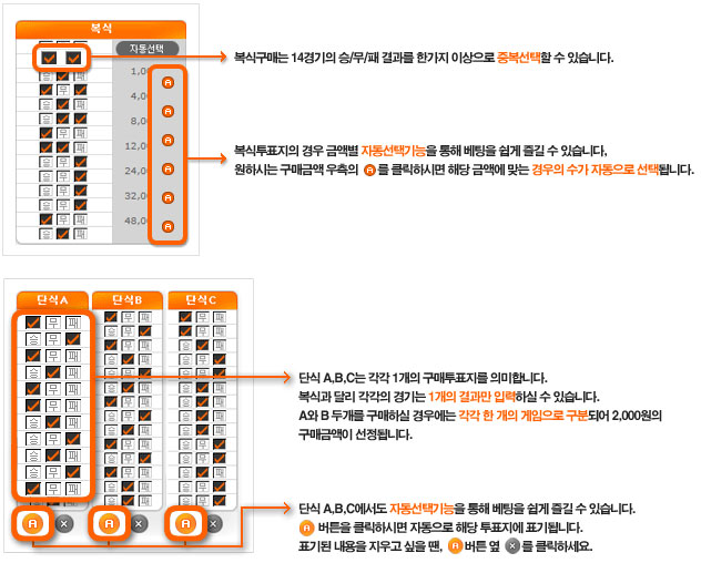 토토 축구토토-게임-구매방법 먹튀검증가이드