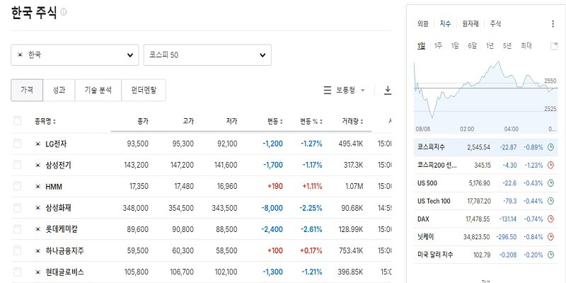 토토사이트 스포츠-베팅-전략-주식-시장 먹튀검증가이드