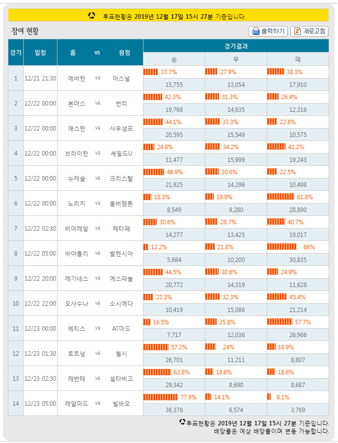 토토 토토잘하는법 먹튀검증가이드