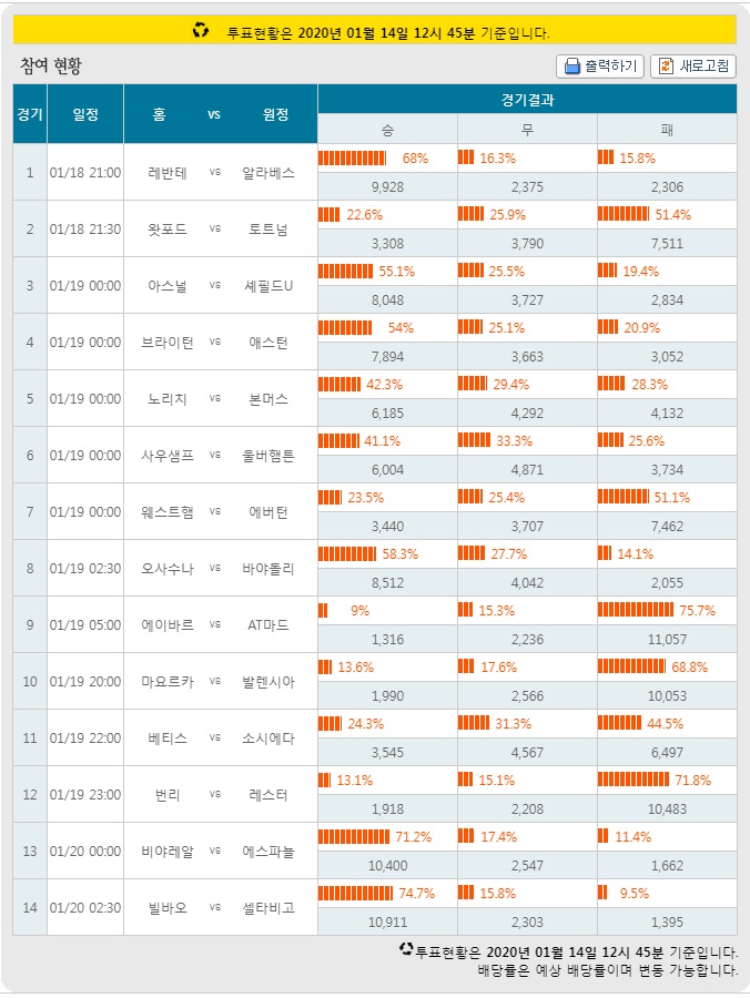 토토 토토잘하는법 wanhuju.com